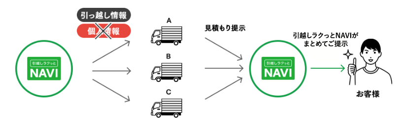 引越しラクっとNAVI ®引越し一括見積もりサービス