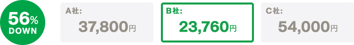 単身で料金56%Down