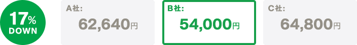 家族（2人）で料金17%Down