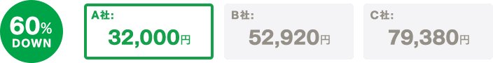 家族（3人）で料金60%Down
